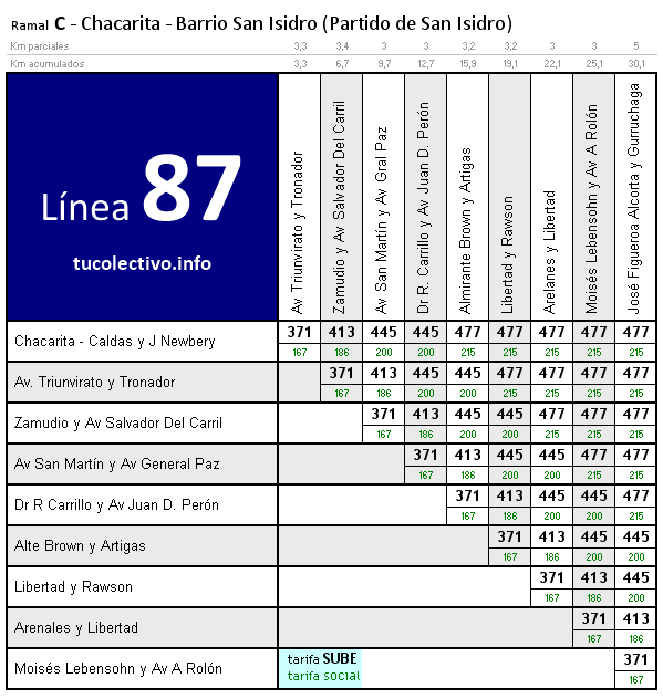 tarifa línea 87c